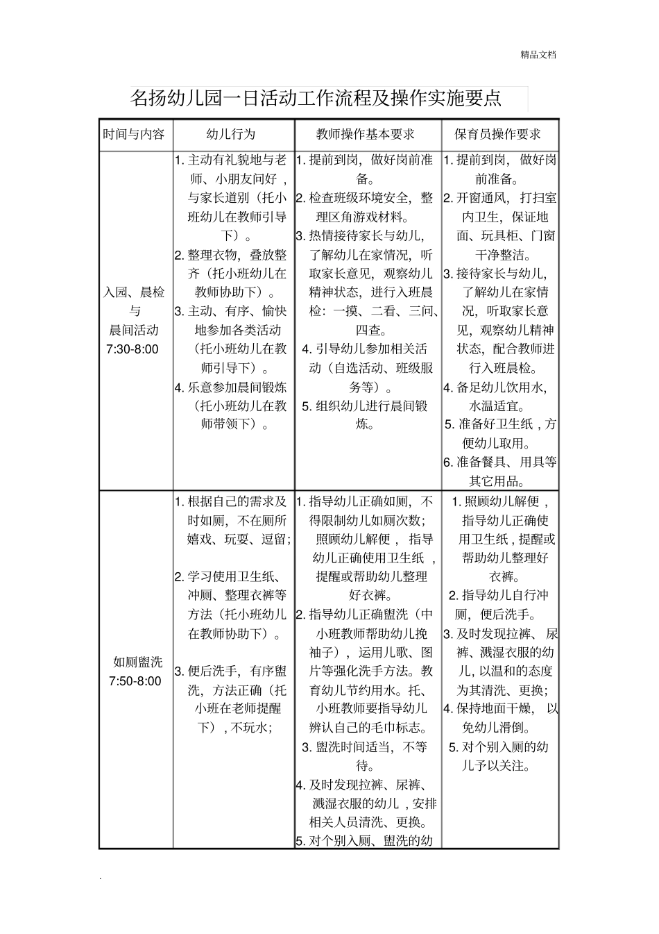 幼儿园一日活动工作流程及操作实施要点_第1页