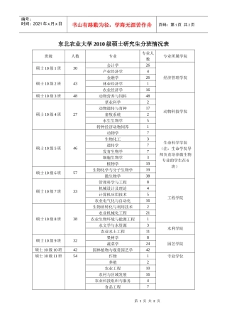 东北农业大学XXXX级硕士研究生分班情况表