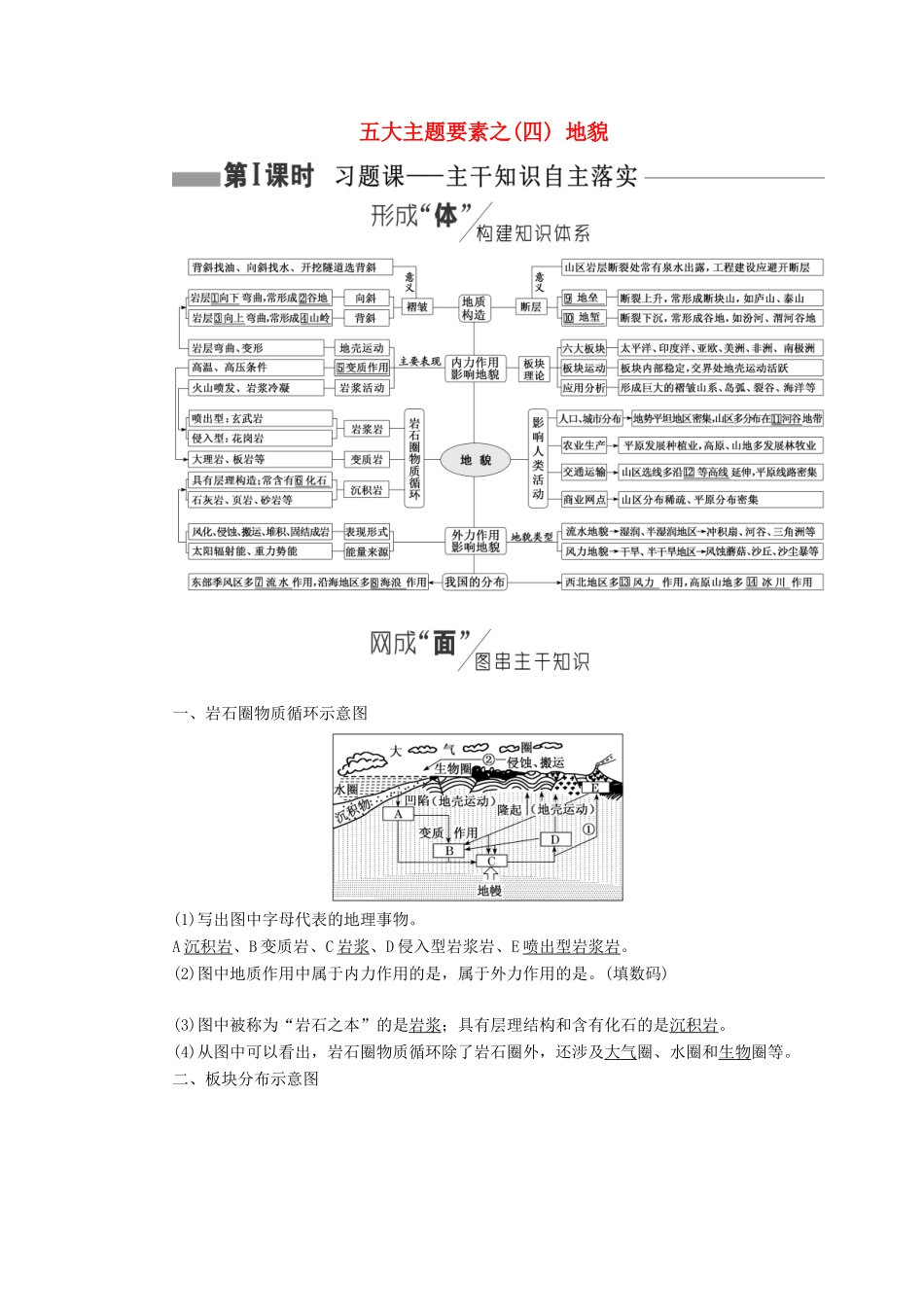 （全国版）高考地理二轮复习 第一部分 五大主题要素之（四）地貌讲义（含解析）-人教版高三全册地理教案_第1页