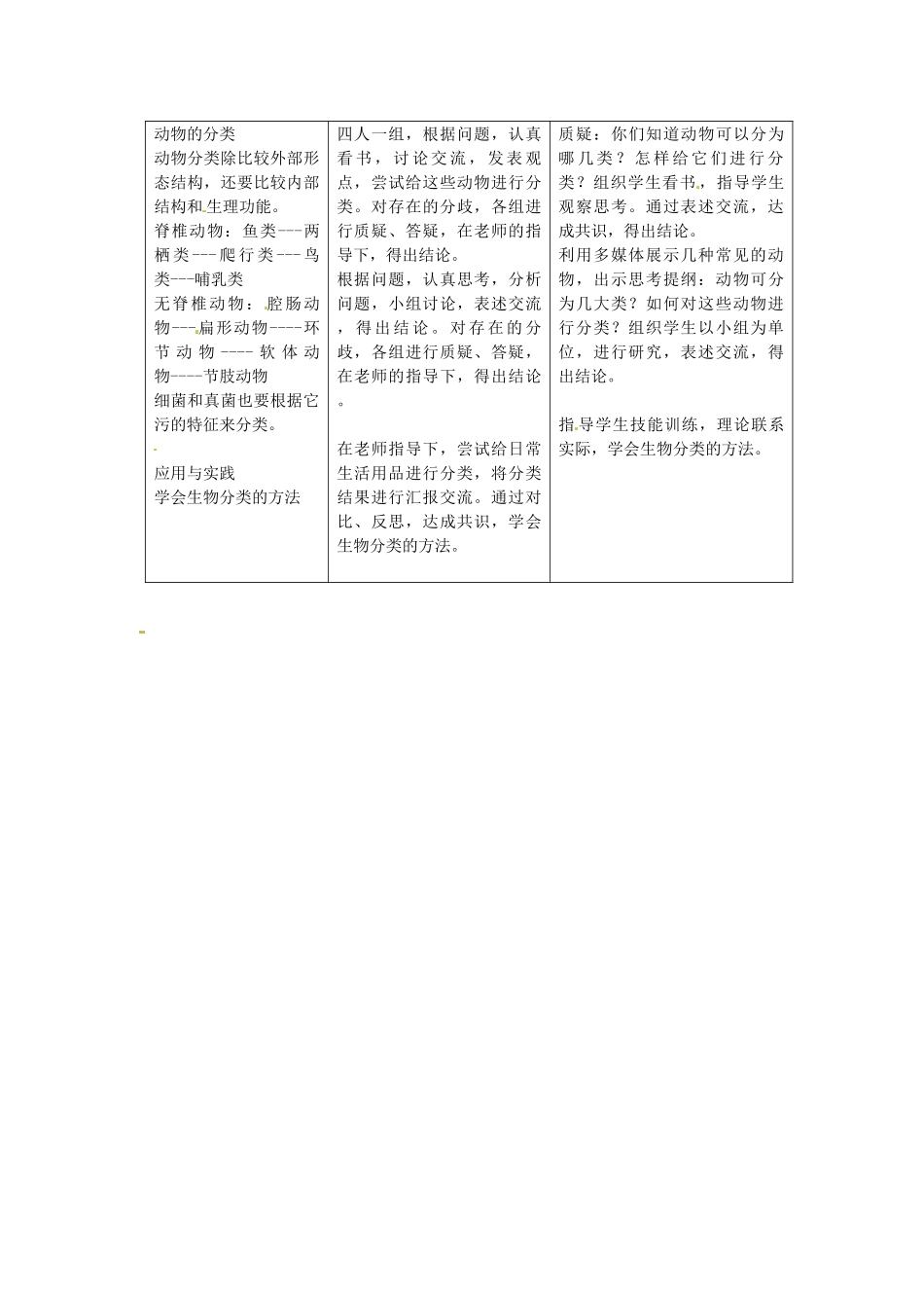 山东省临淄外国语实验学校八年级生物上册 第六单元 的多样性及其保护第一章 第一节 尝试对进行分类教案 新人教版_第2页
