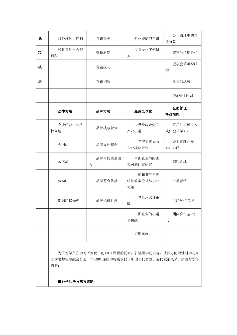 上海交通大学国际总裁班EMBA课程第十一期_第2页