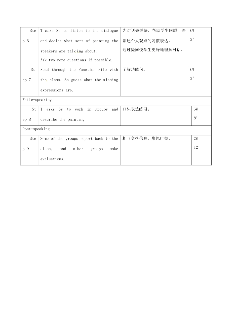 福建省北京师范大学泉州附属中学高一英语《Unit6 cw（2）》教案 北师大版_第2页