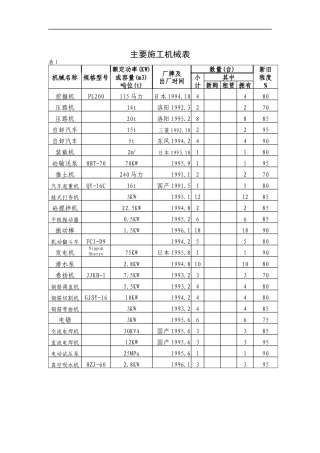 主要施工机械表