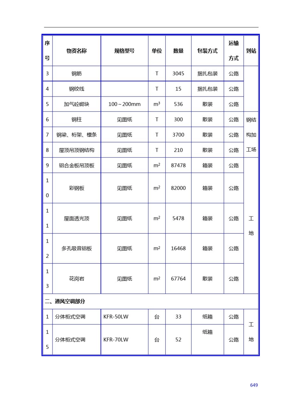 主要材料供应计划_第2页