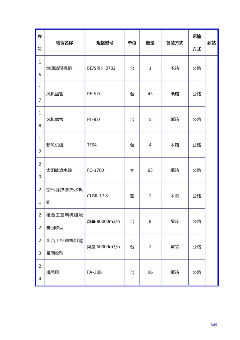 主要材料供应计划_第3页