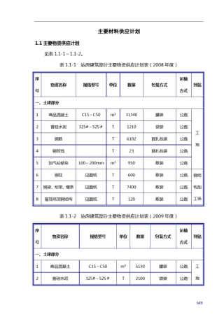 主要材料供应计划