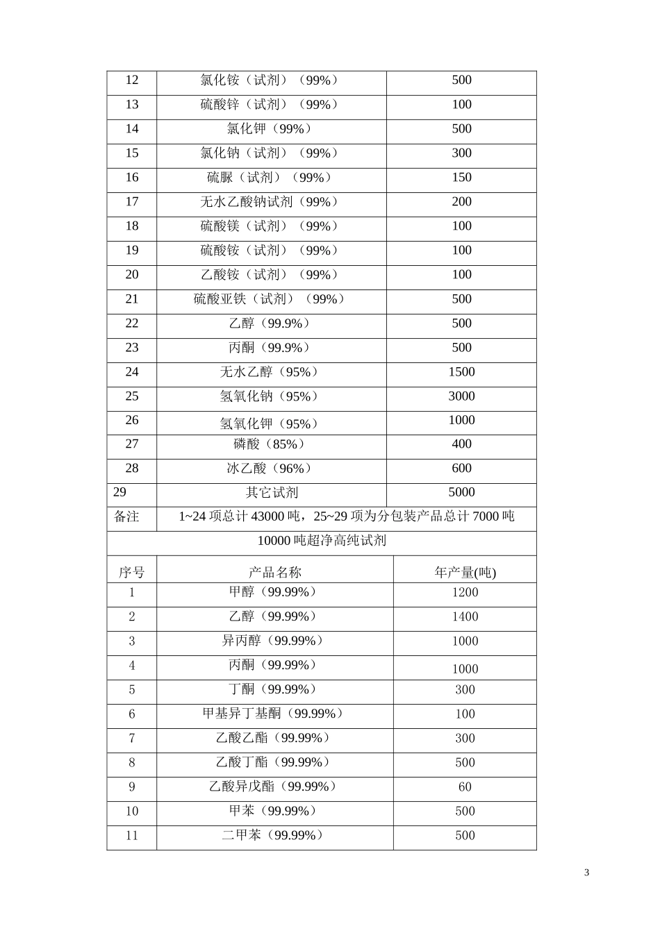 佛山西陇化工有限公司_第3页
