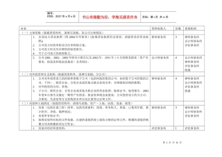 五矿钨业整合项目尽职调查资料调研安排（自硬）
