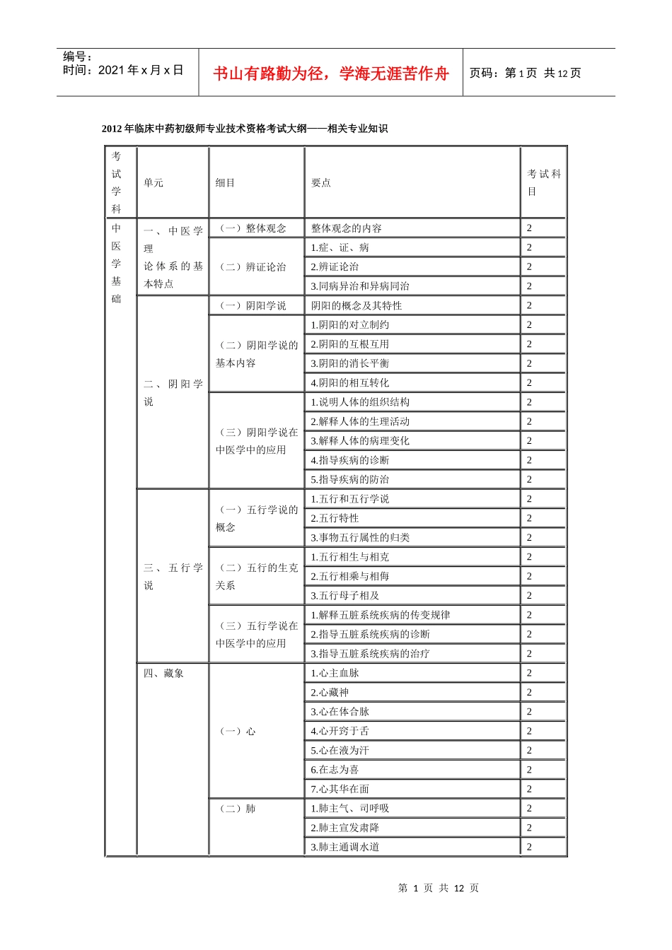 XXXX年临床中药初级师专业技术资格考试大纲相关专业知识_第1页