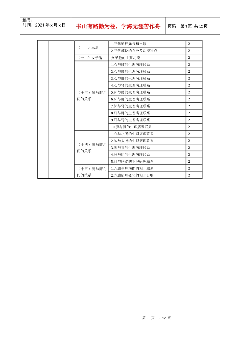 XXXX年临床中药初级师专业技术资格考试大纲相关专业知识_第3页