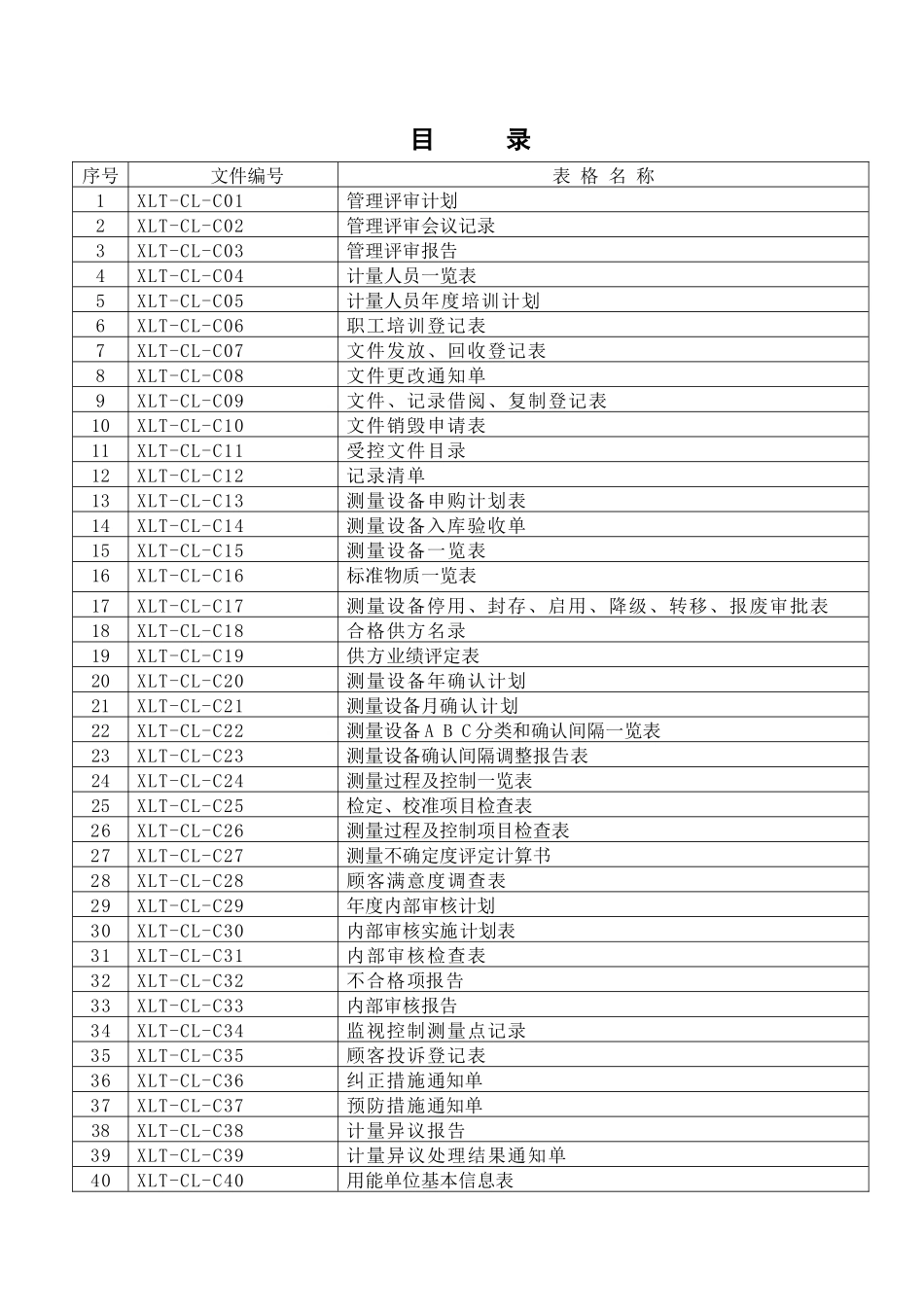 化工记录表格-3(测量认证)_第2页