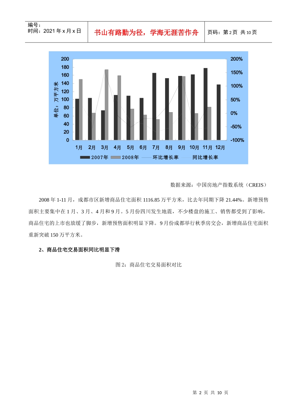 2008成都房地产市场年终回顾与某某年预测_第2页