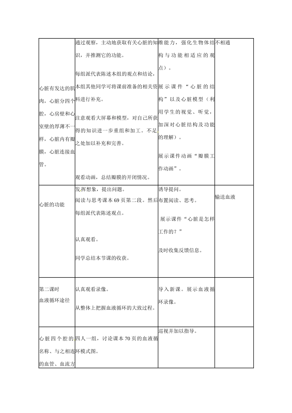 山东省临沭县第三初级中学七年级生物下册 心脏教案 新人教版_第2页