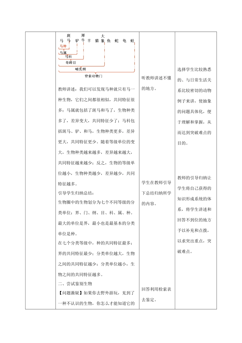 七年级生物上册 2.4.2《生物的分类单位》教案1 （新版）济南版-（新版）济南版初中七年级上册生物教案_第3页
