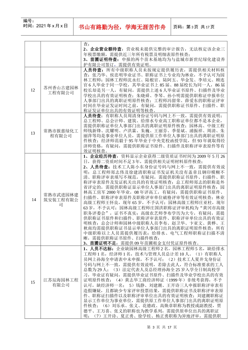 XXXX年城市园林绿化企业一级资质评审意见汇总_第3页