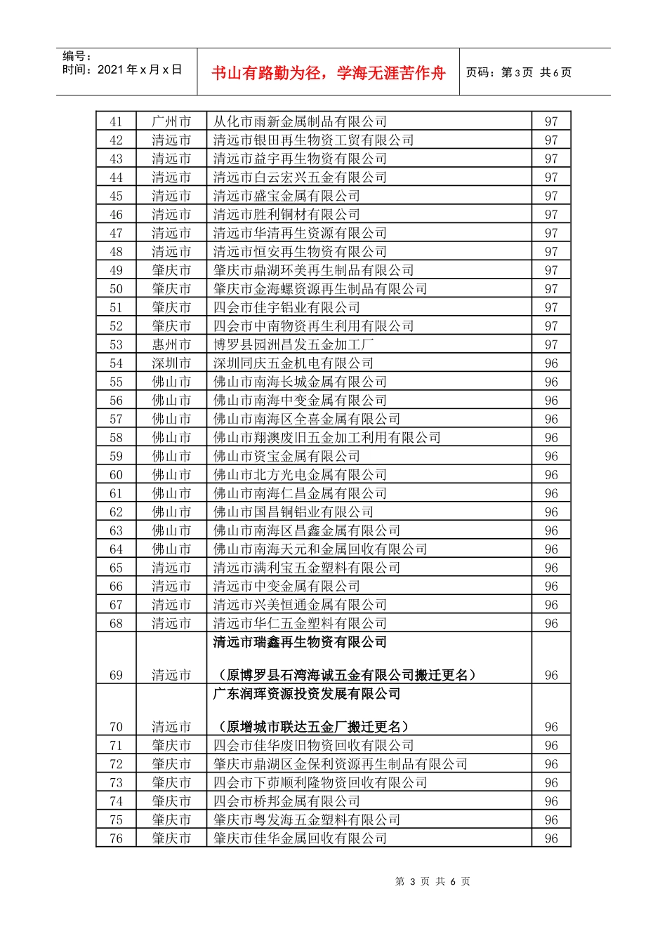 、废电线电缆和废电机定点加工利用企业考核结果的公示_第3页