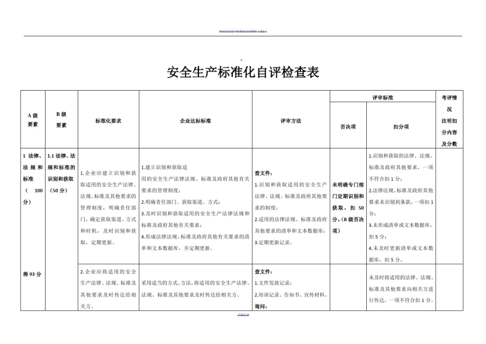 安全生产标准化自评检查表_第1页