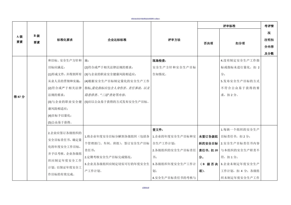 安全生产标准化自评检查表_第3页