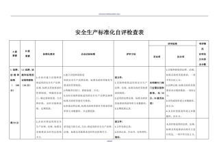 安全生产标准化自评检查表