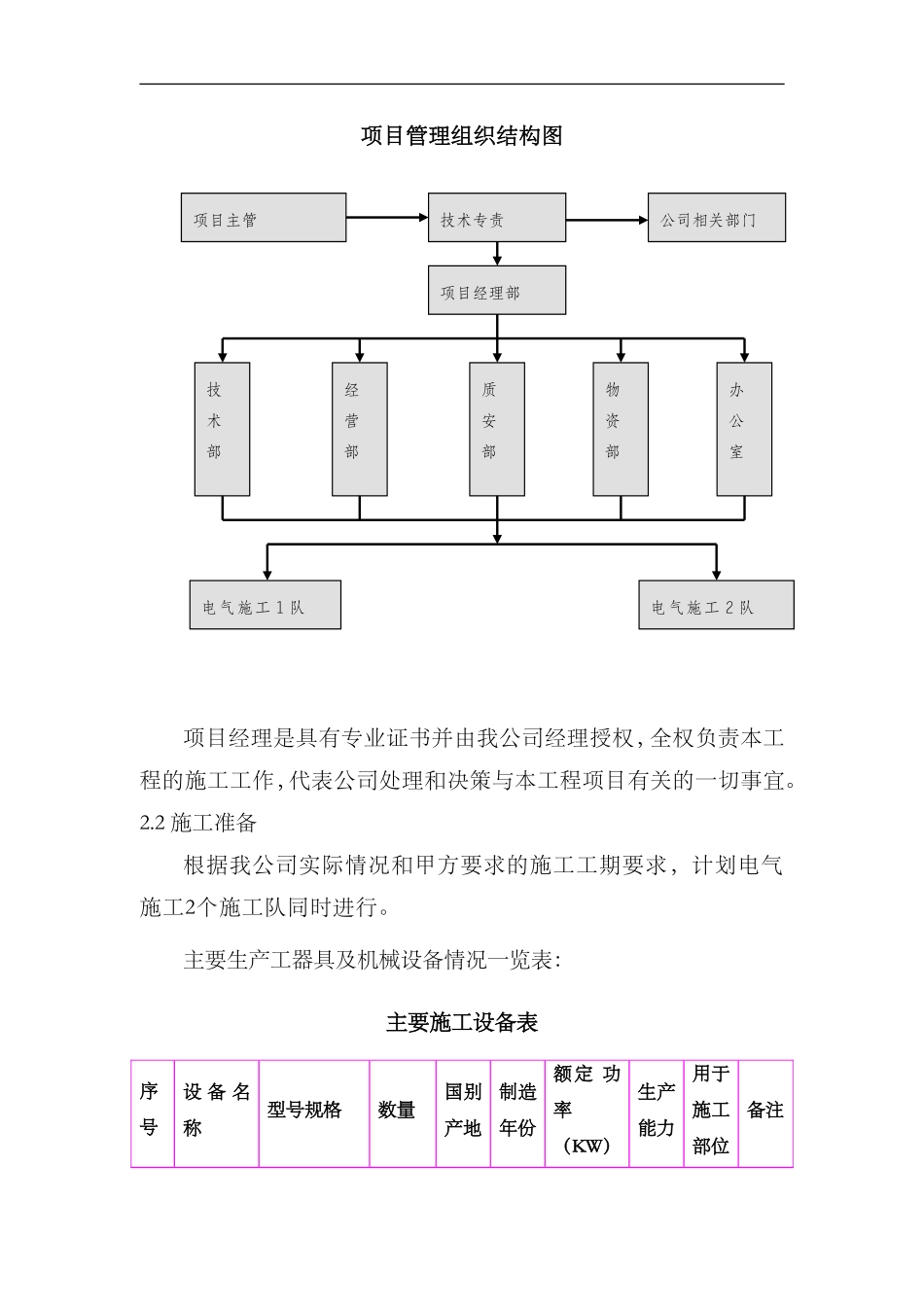 “三供一业”供电分离移交改造工程零星施工组织方案(DOC64页)_第3页