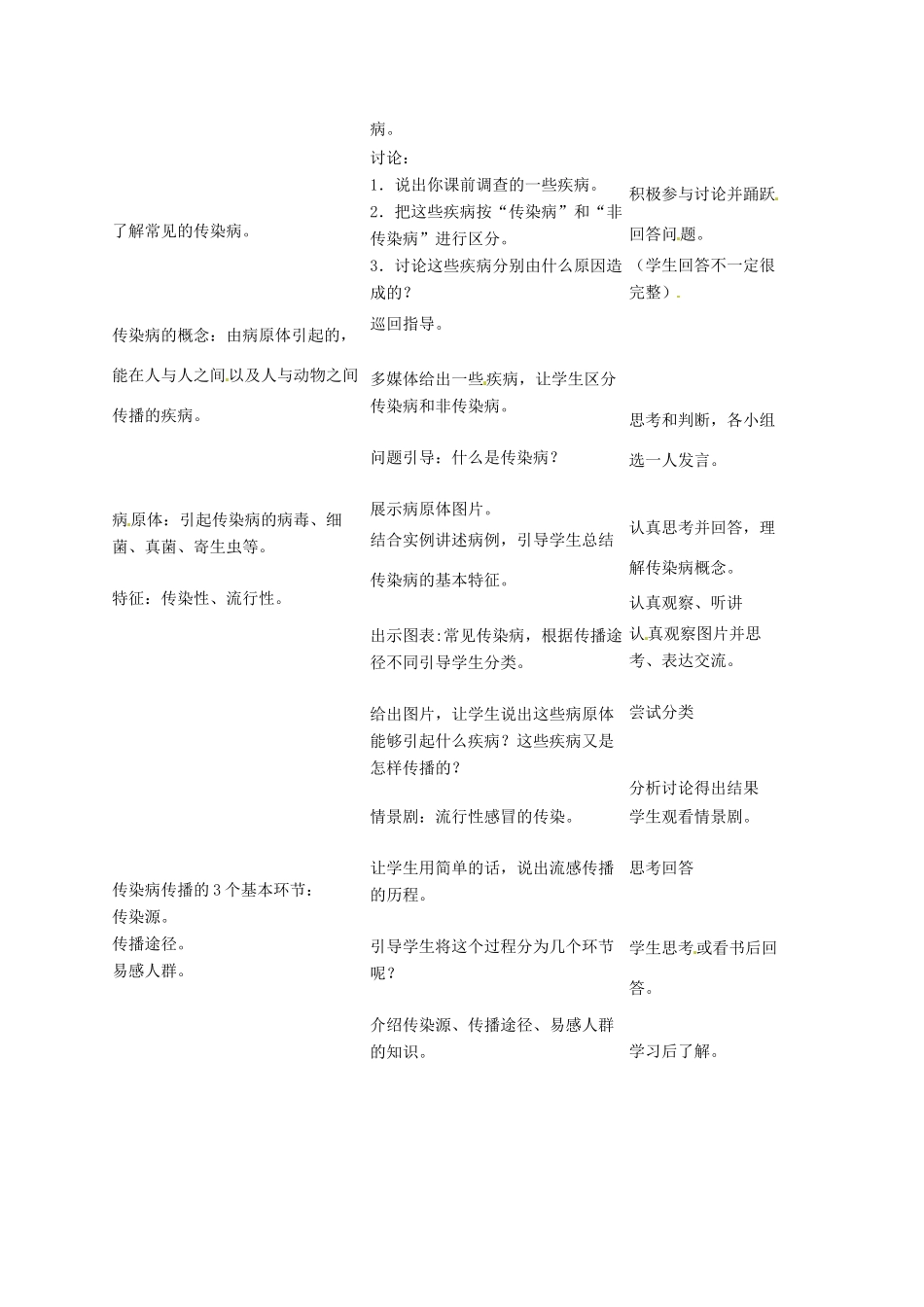 山东省肥城市湖屯镇初级中学八年级生物《传染病》说课稿  人教新课标版_第2页