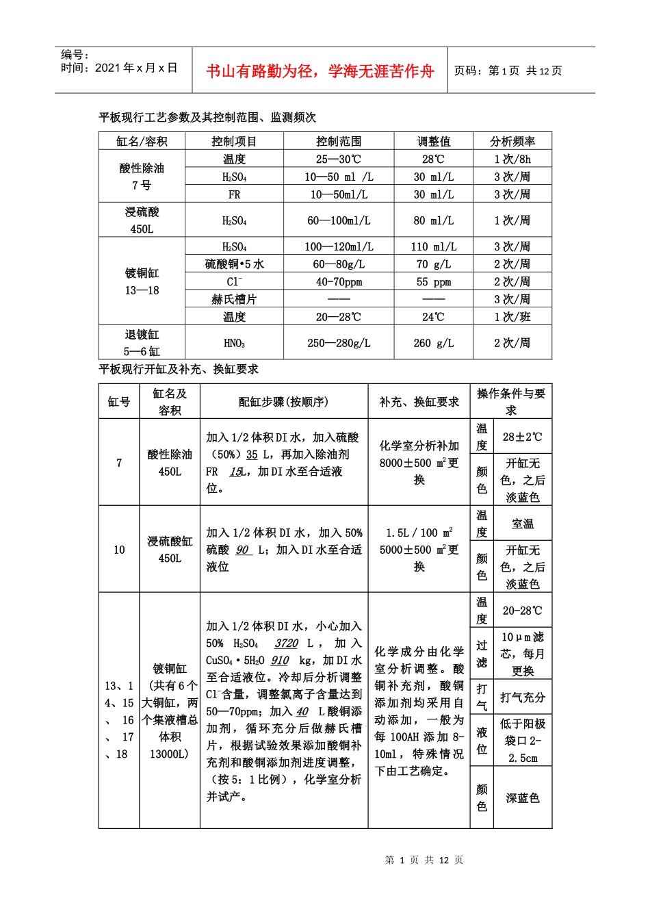 PCB电镀沉铜药水控制工艺_第1页