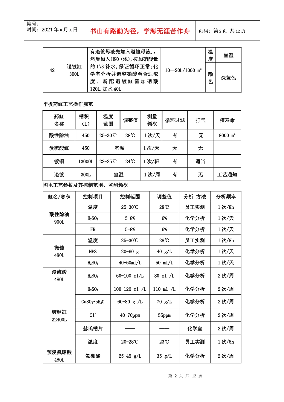 PCB电镀沉铜药水控制工艺_第2页