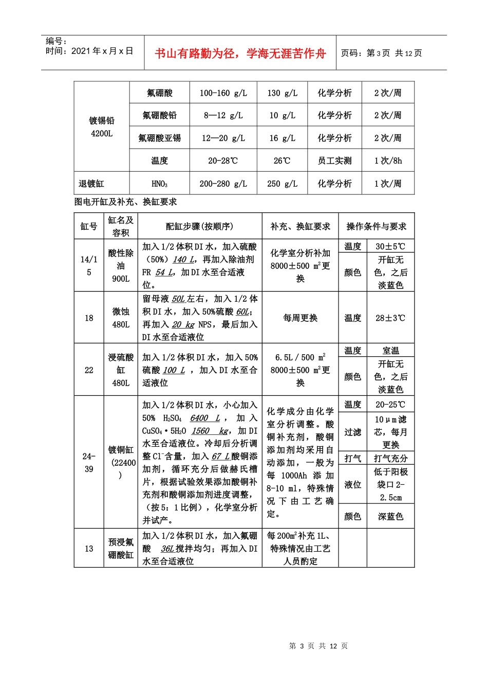 PCB电镀沉铜药水控制工艺_第3页