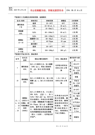 PCB电镀沉铜药水控制工艺