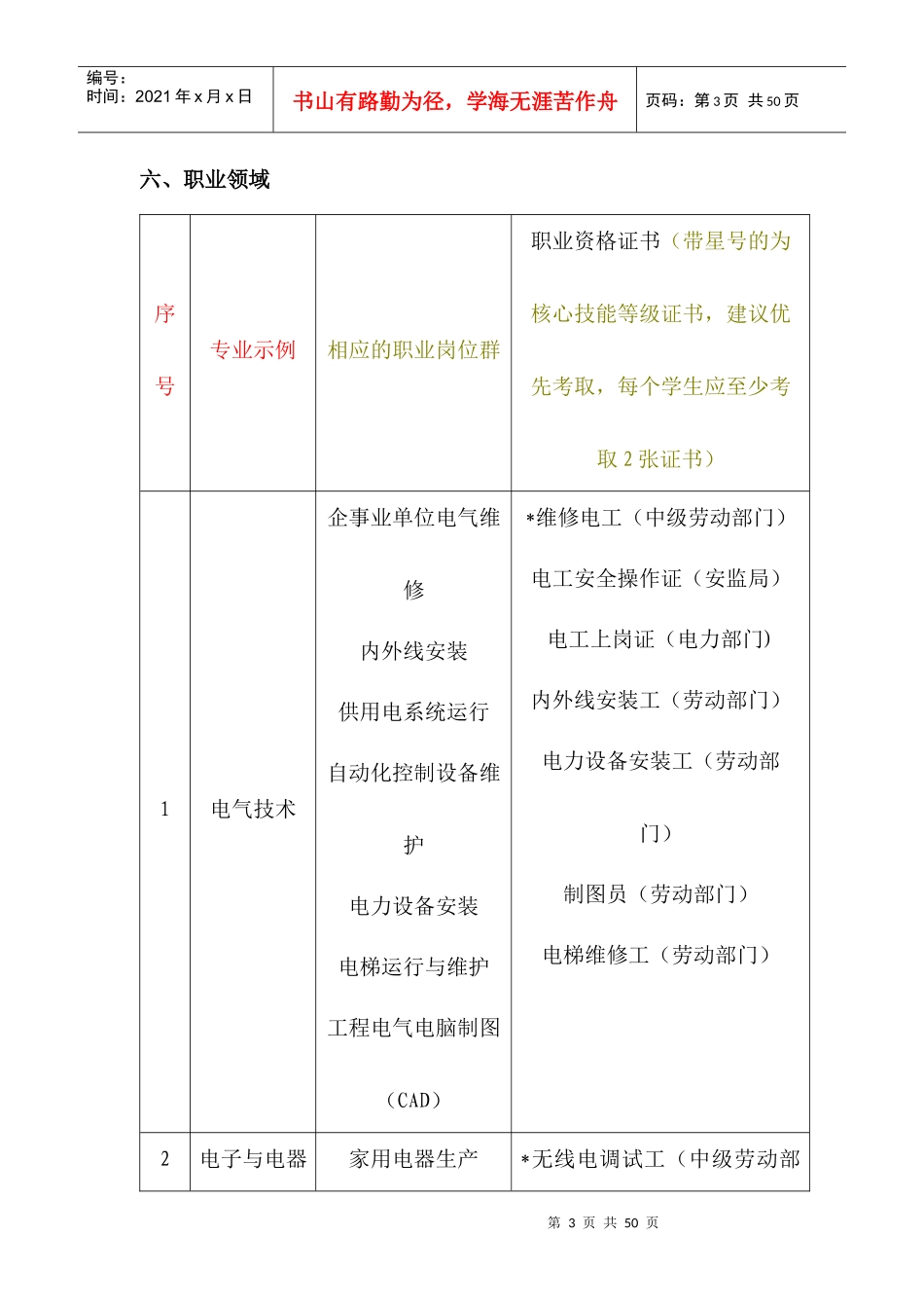 中等职业学校电子电工专业教学指导方案_第3页