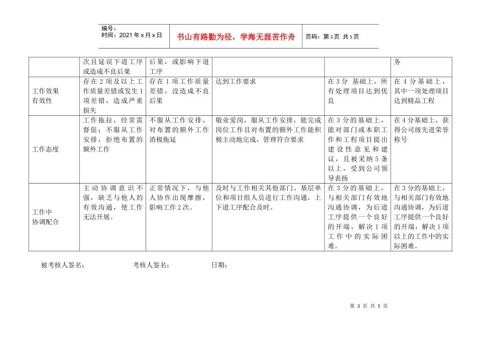 上海市电力公司市区供电公司反外力破坏及环保专职行为规范考评表_第3页