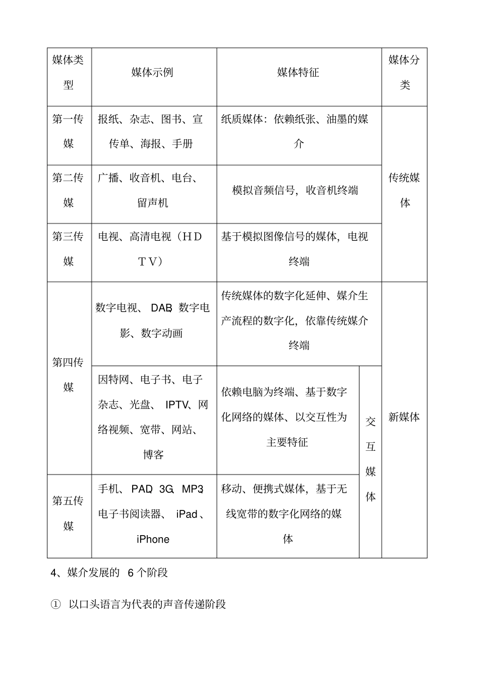 数字媒体艺术概论期末范围整理_第2页