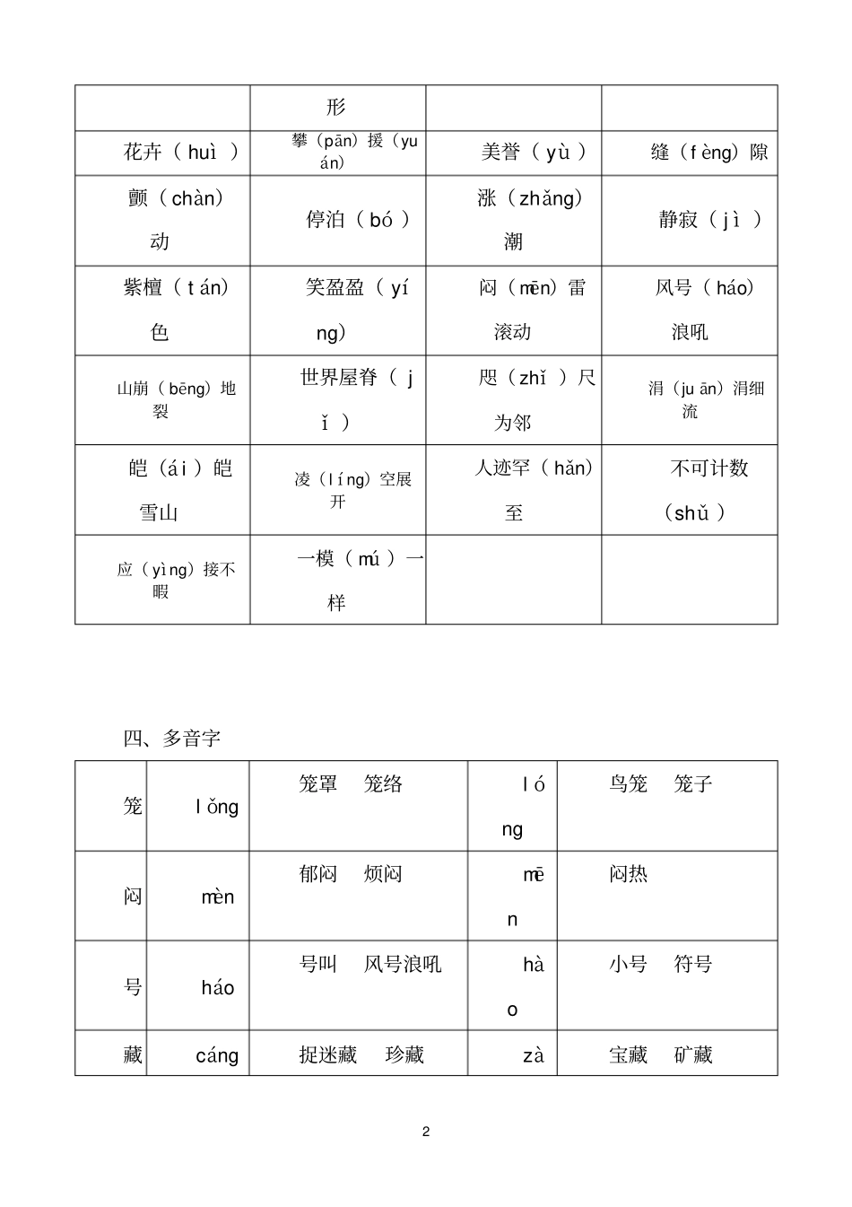 四年级上册语文重点梳理第一单元_第2页