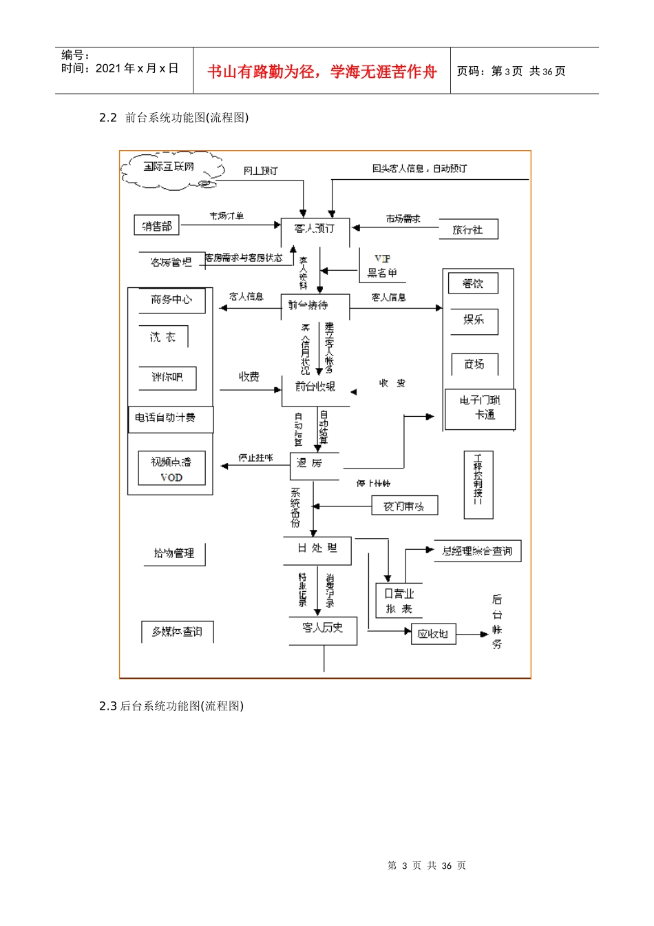 中国智能酒店管理系统_第3页