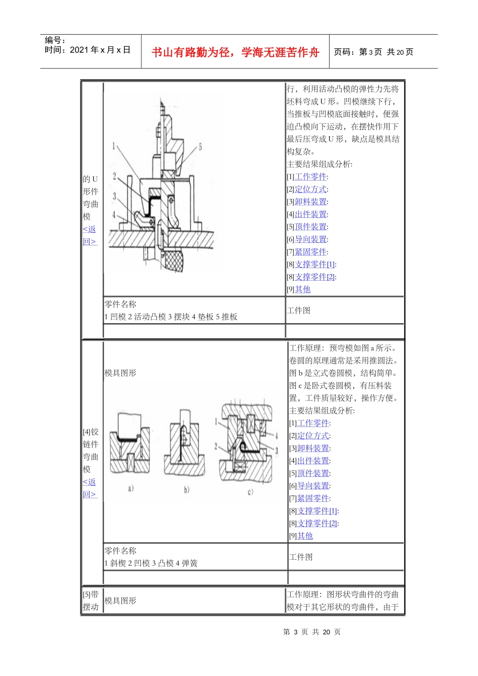 典型弯曲模具图库_第3页
