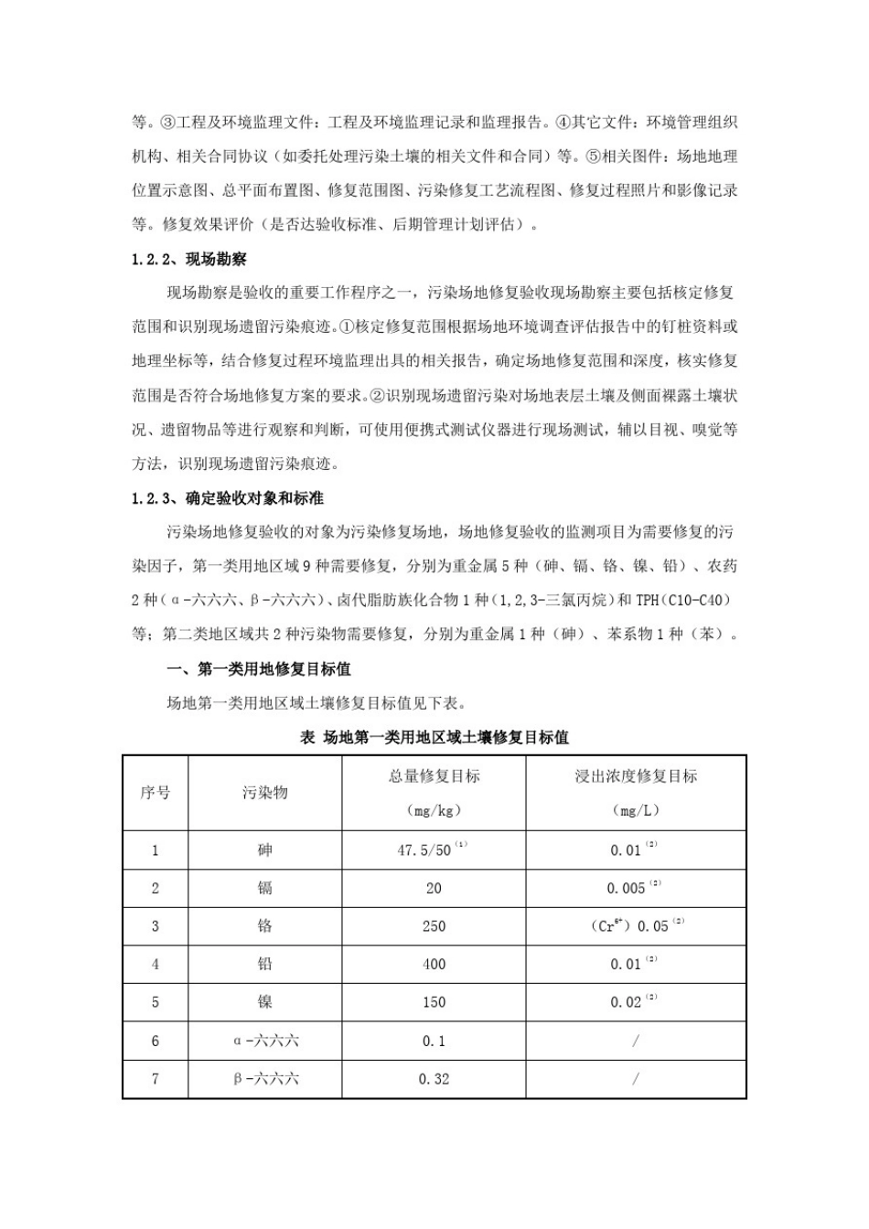 土壤修复效果评估方案_第2页