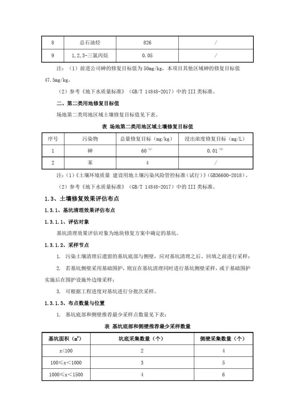土壤修复效果评估方案_第3页