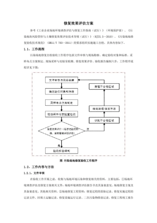 土壤修复效果评估方案