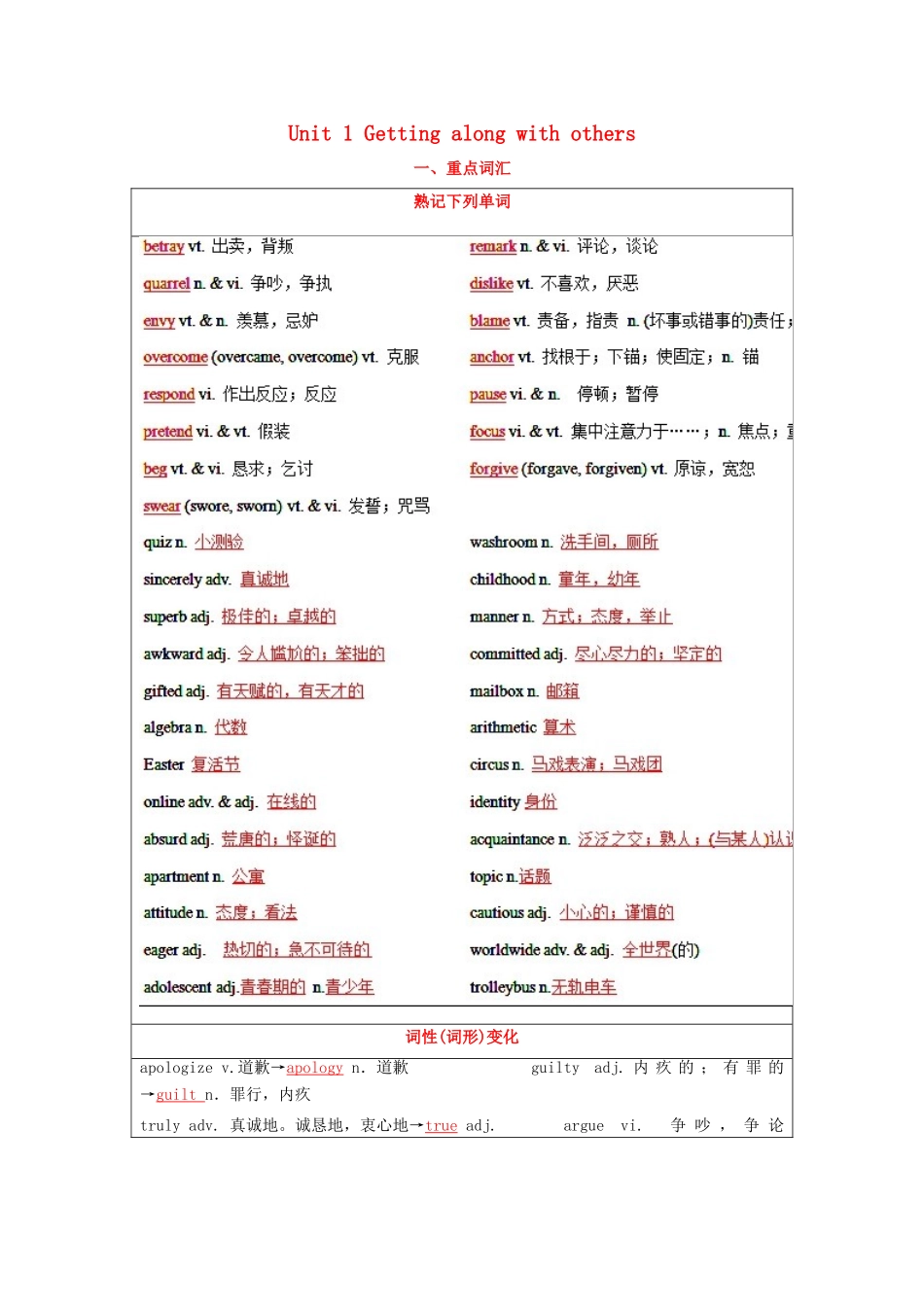 （讲练测）高考英语一轮复习 模块5.1 Getting along with others （讲）（含解析）牛津译林版-牛津版高三全册英语教案_第1页