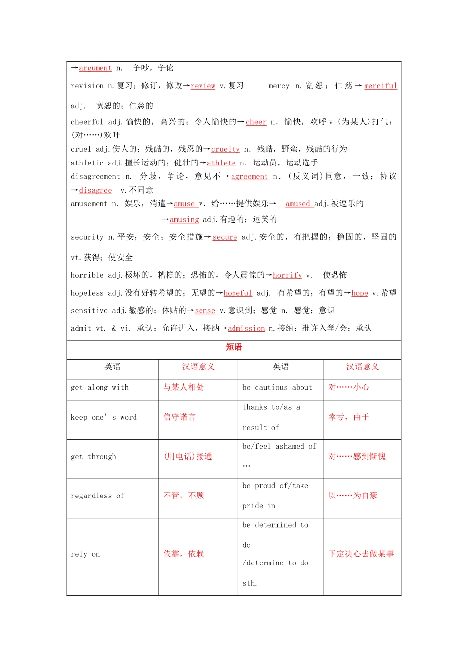 （讲练测）高考英语一轮复习 模块5.1 Getting along with others （讲）（含解析）牛津译林版-牛津版高三全册英语教案_第2页