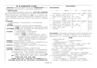 高中通用技术精品学案系列（必修1第一章 走进技术世界 学案）
