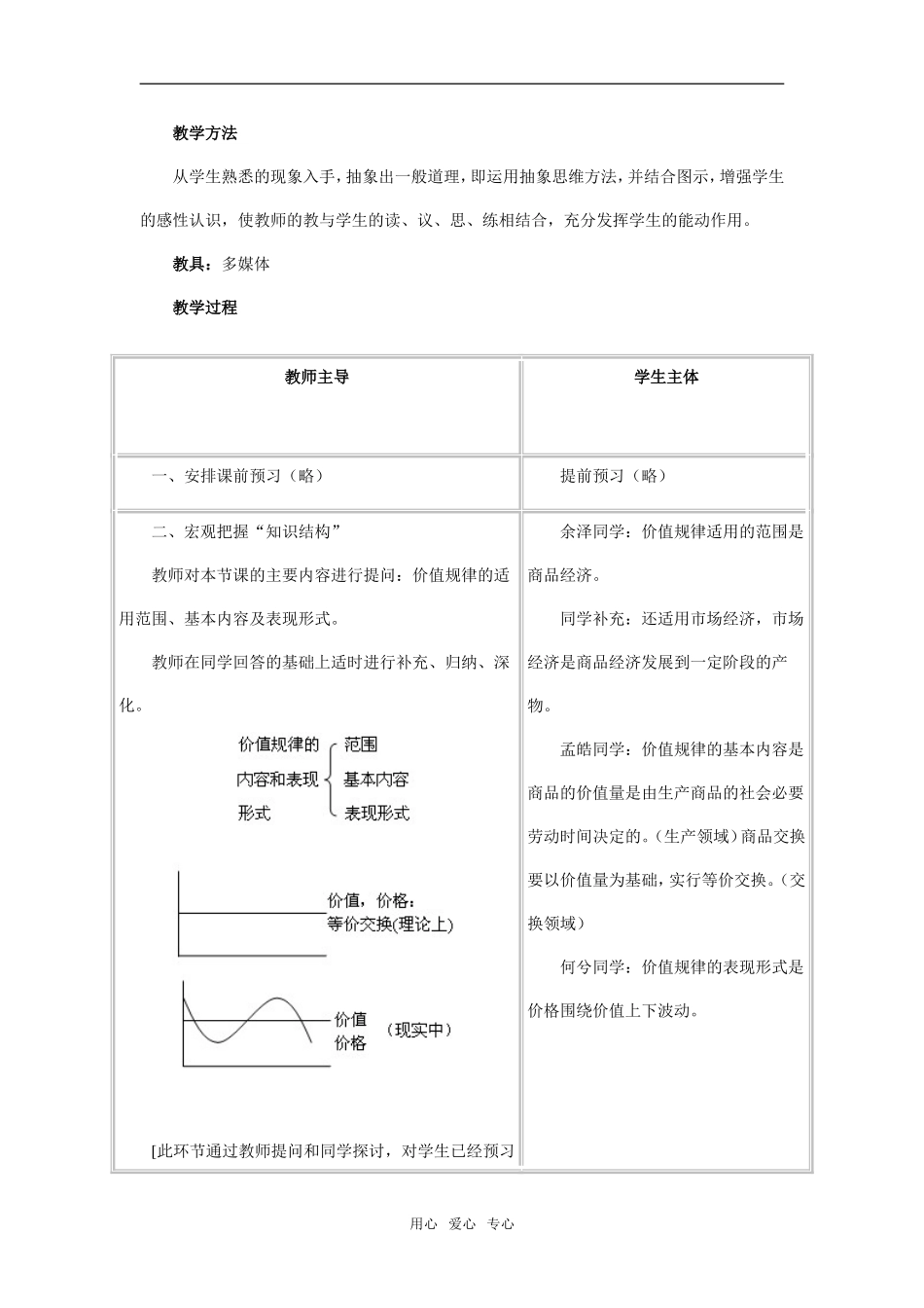《价值规律的内容和表现形式》教学设计及点评2_第2页