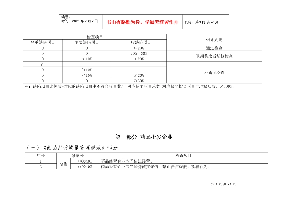 XXXX版药品GSP现场检查指导原则_第3页