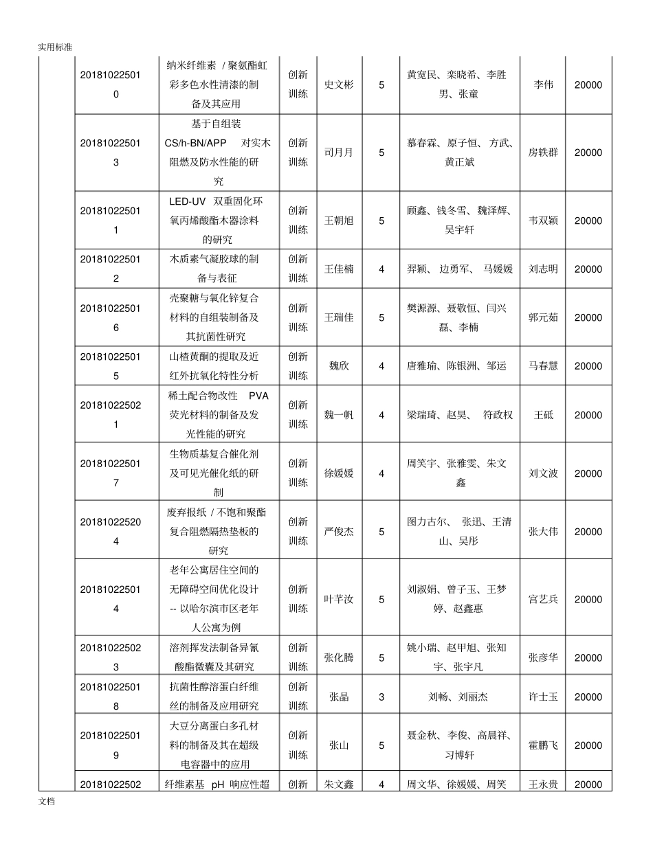 2018年度国家级大学生创新创业训练计划清单项目_第2页