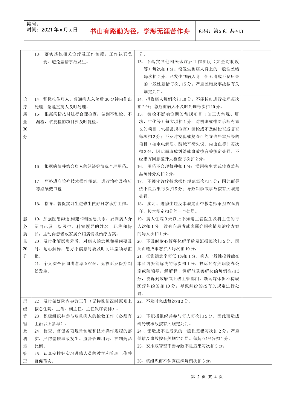 住院医师至主任不同职级绩效考核评分评分标准_第2页
