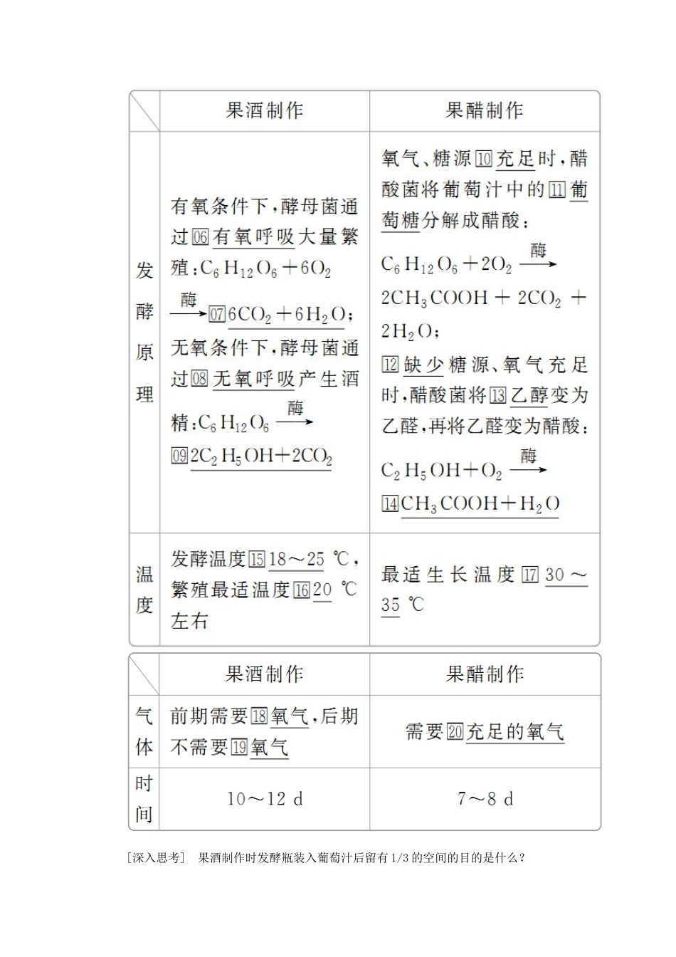 高考生物一轮复习 第十一单元 第39讲 生物技术在食品加工及其他方面的应用讲义（含解析）（选修1）-人教版高三选修1生物教案_第2页