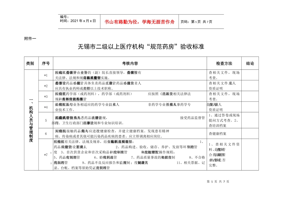 1、《无锡市二级以上医疗机构“规范药房”验收标准》-无锡_第1页