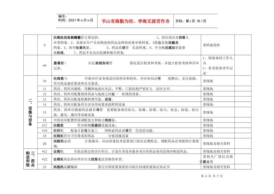 1、《无锡市二级以上医疗机构“规范药房”验收标准》-无锡_第2页