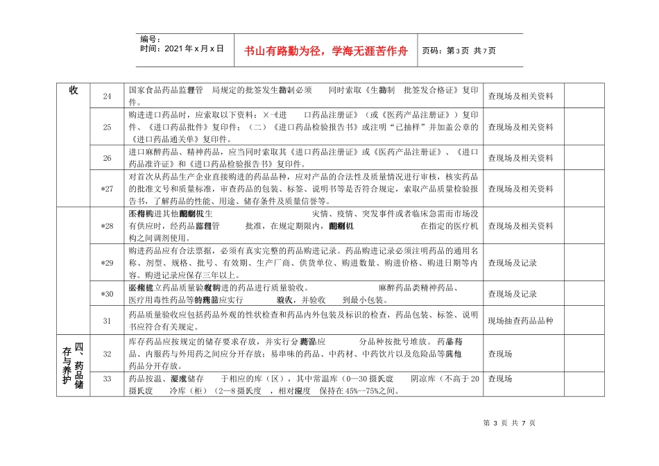 1、《无锡市二级以上医疗机构“规范药房”验收标准》-无锡_第3页