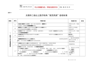 1、《无锡市二级以上医疗机构“规范药房”验收标准》-无锡